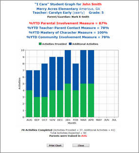 Student Graph