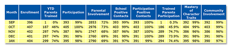 School Report